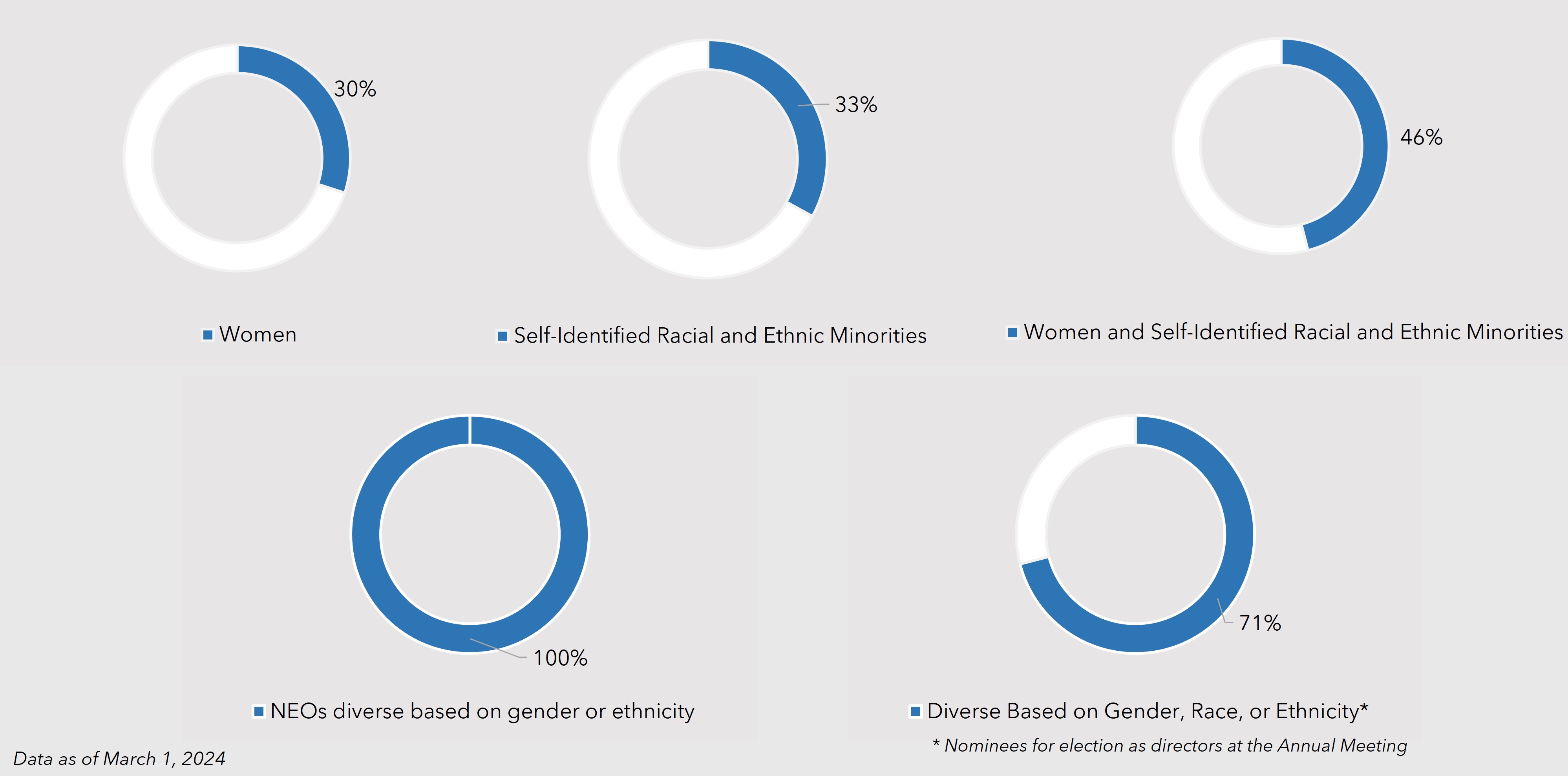 Diversity Charts .jpg